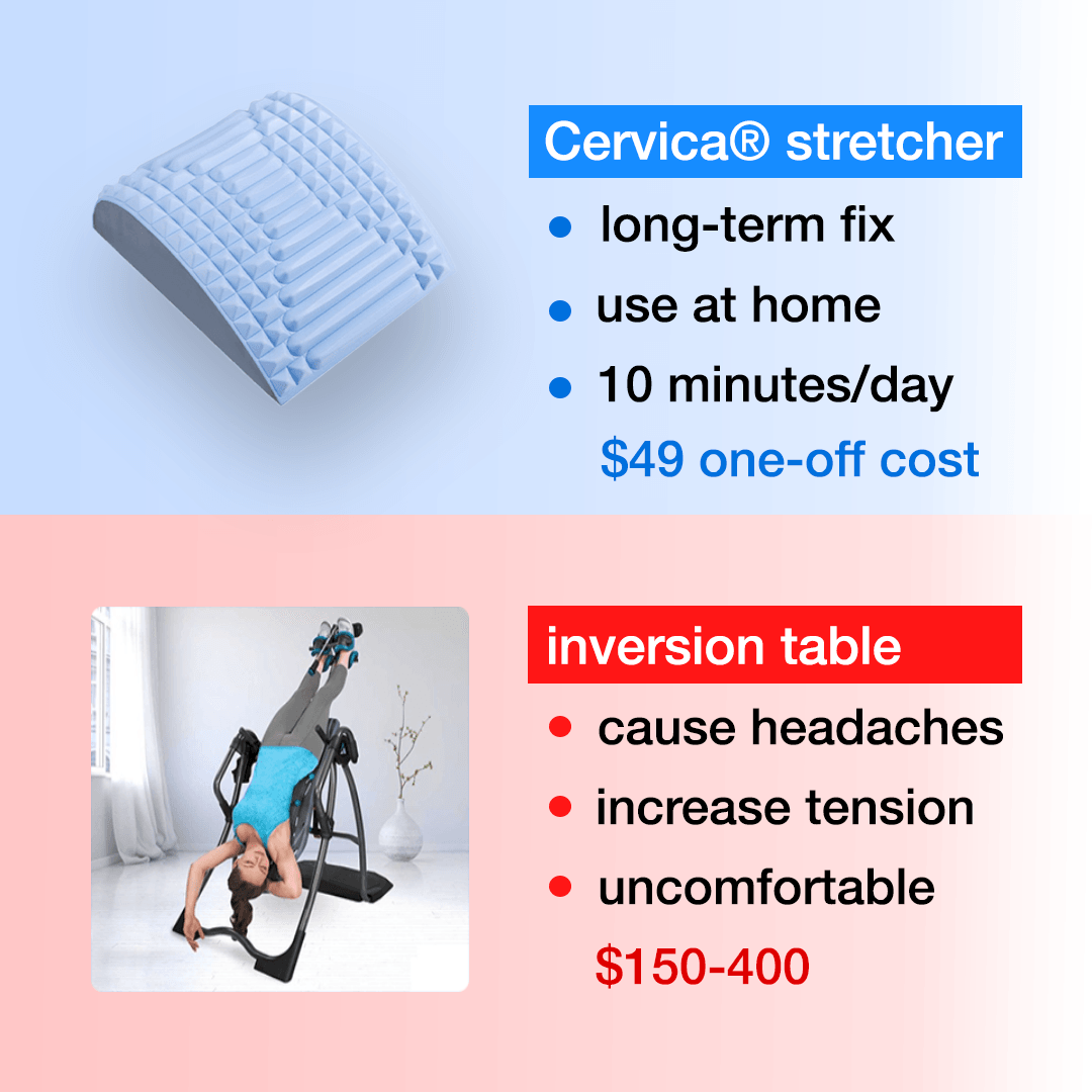 nurecover Cervica® - Neck & Back Stretcher - nurecover