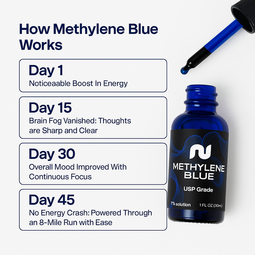 Nurecover® Ultimate Methylene Blue 1% 30mL (1.0 oz)