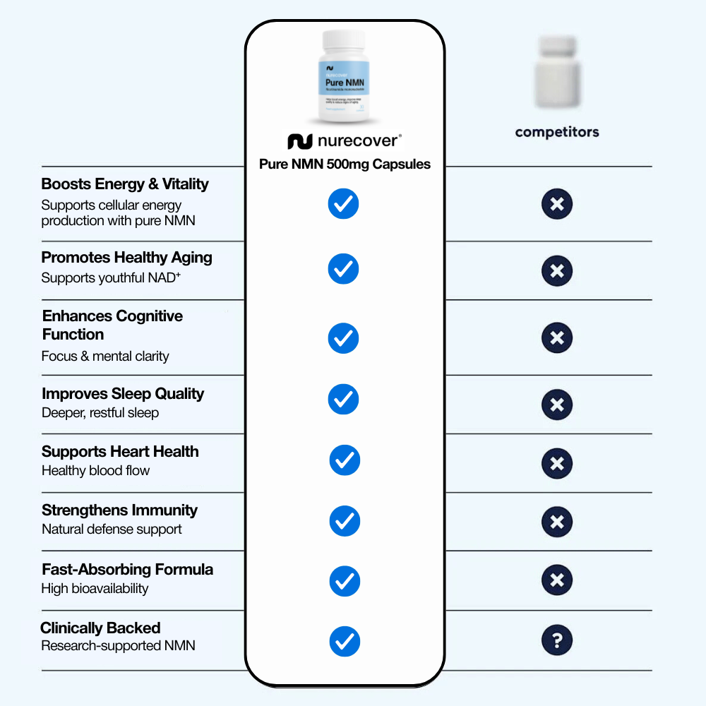 Nurecover® Pure NMN 500mg Capsules